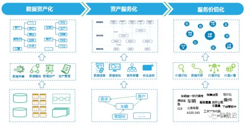 数字新基建指南 数据中台如何赋能制造型企业实现数据经营与数字内容创新