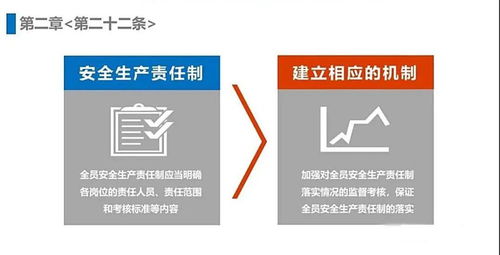 新《安全生产法》十大要点解读与数字内容服务应用