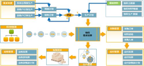 数字化工厂ERP解决方案与数字内容制作服务的融合创新