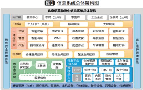 从蓝图到现实 烟草商业物流数字化工厂的构建与数字内容服务赋能