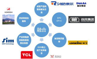 把产品做小 把服务做大 数字时代制造业升级的原力觉醒与数字内容制作服务