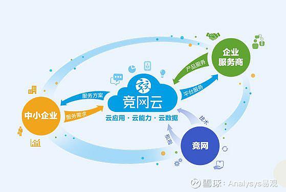 竞网云x易观方舟argo打造更智能的数字化营销服务