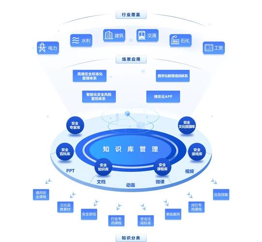 博安智库丨数字化安全知识库,构建一站式安全知识应用服务新生态