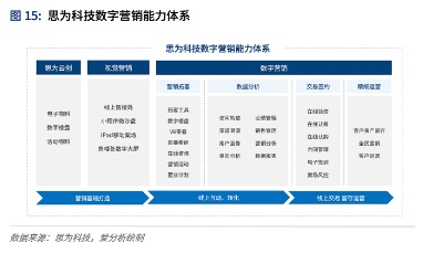 存量时代，数字化如何重塑房地产？